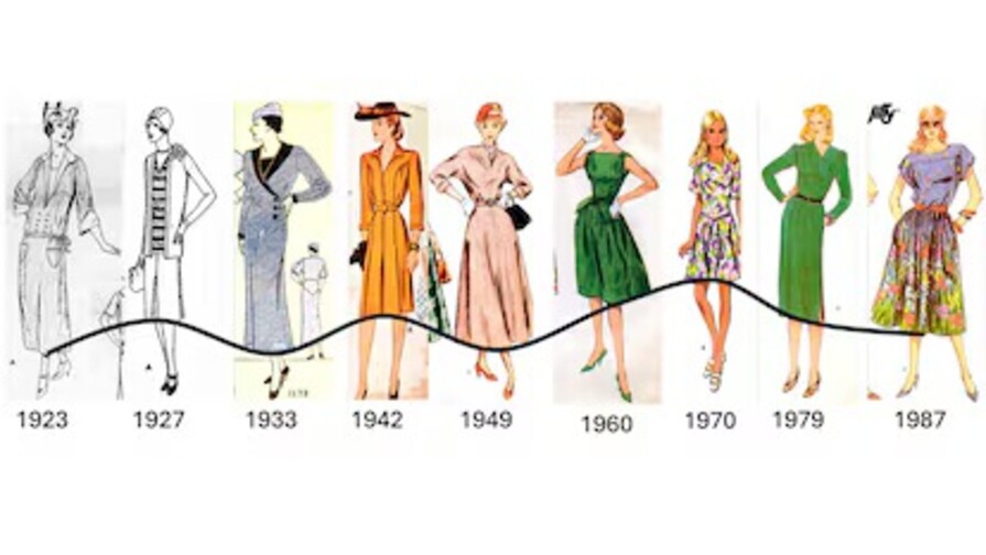 La ciencia confirma que las tendencias de moda se repiten cada 20 años